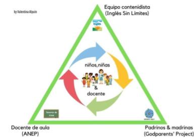 oranizacion centrada en el alumno